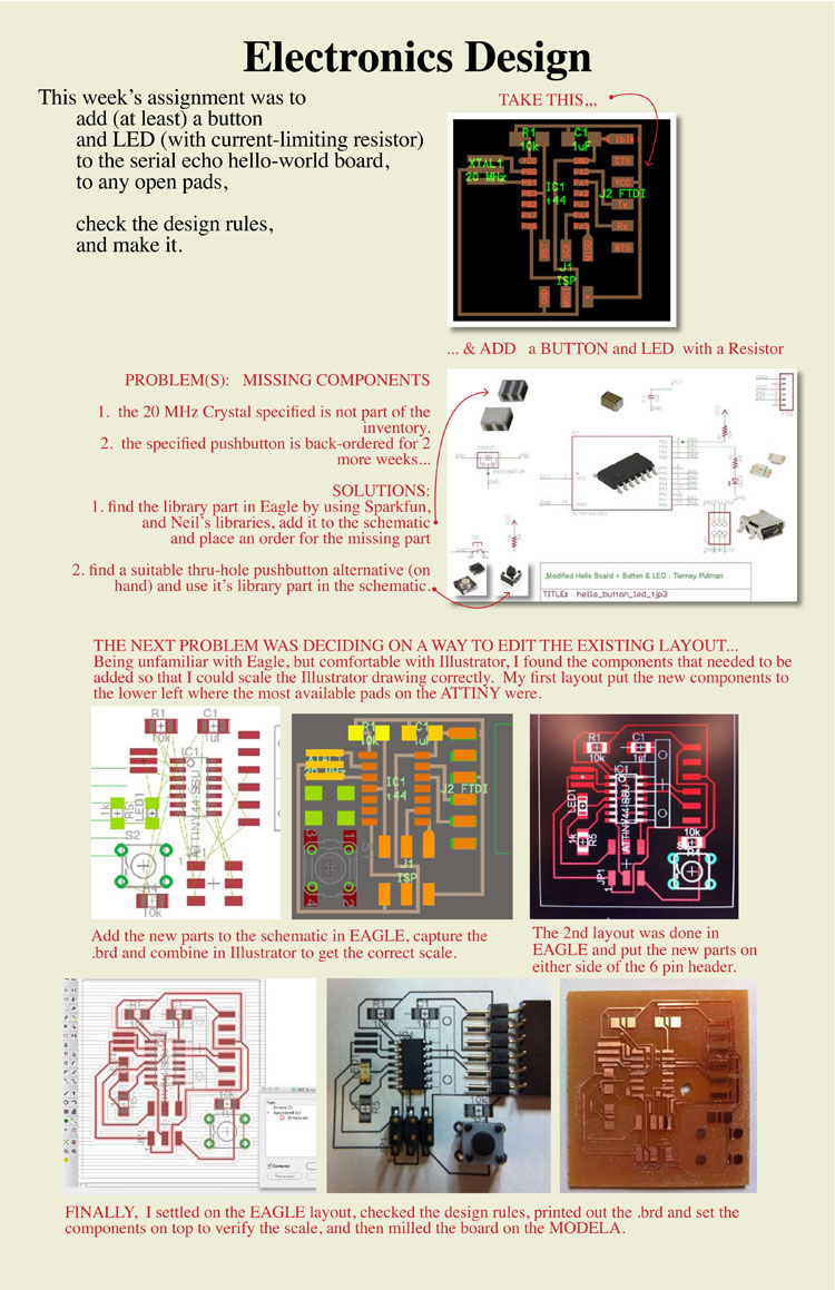 circuit design