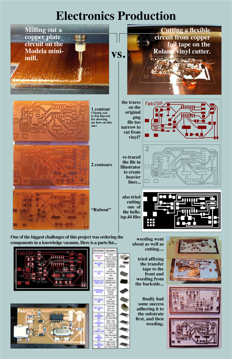 circuits