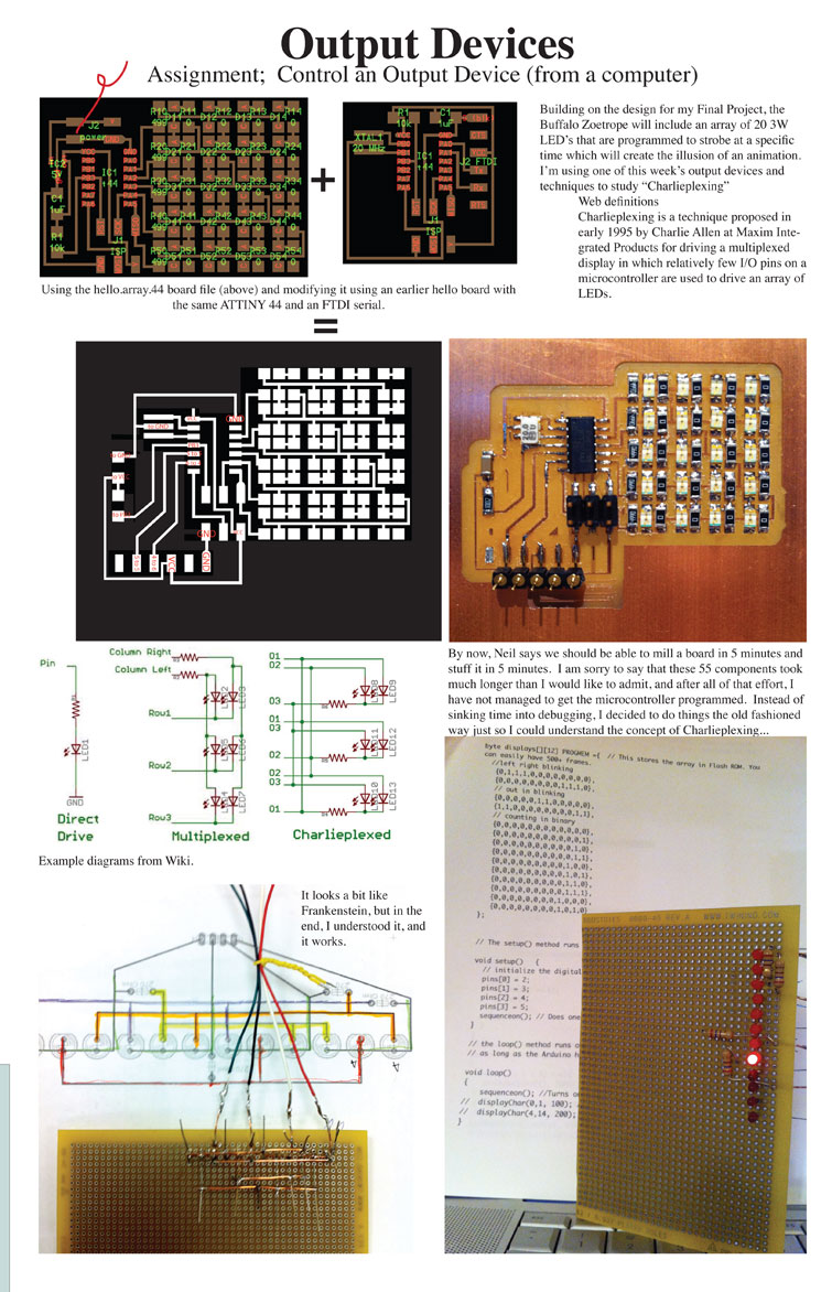 output devices