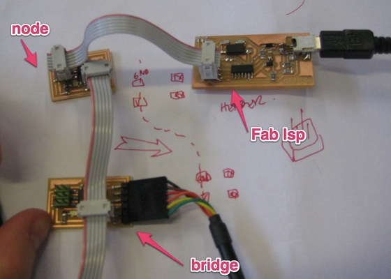 node