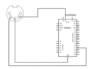 MIDIdiagram
