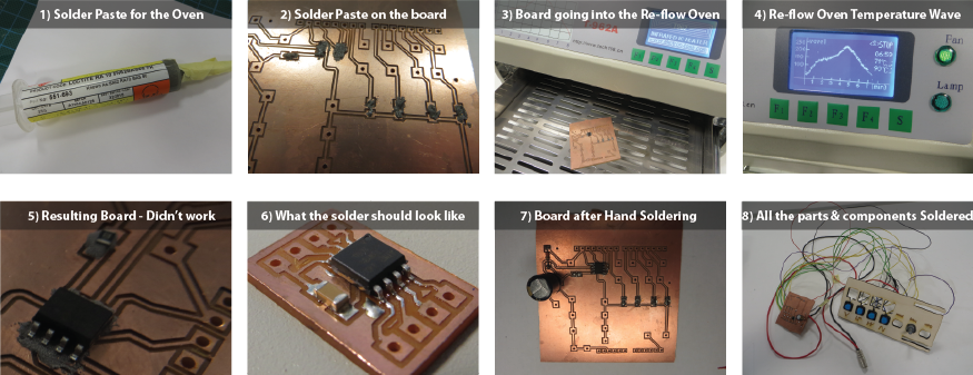 soldering the components onto the PCB board 