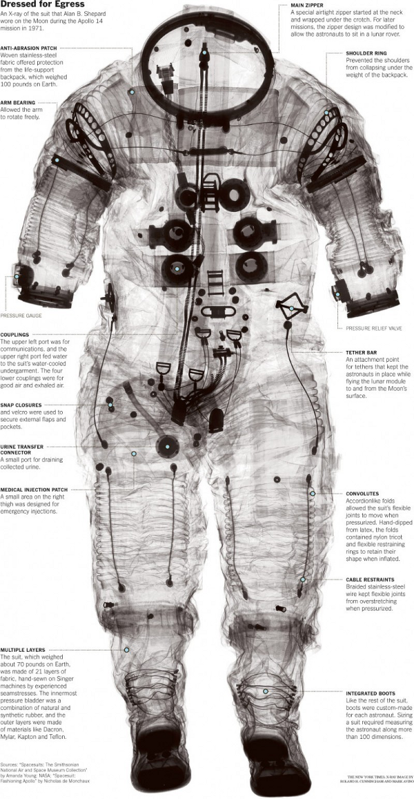 Space suit