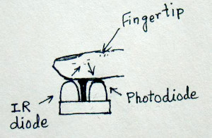 Pulse sensor