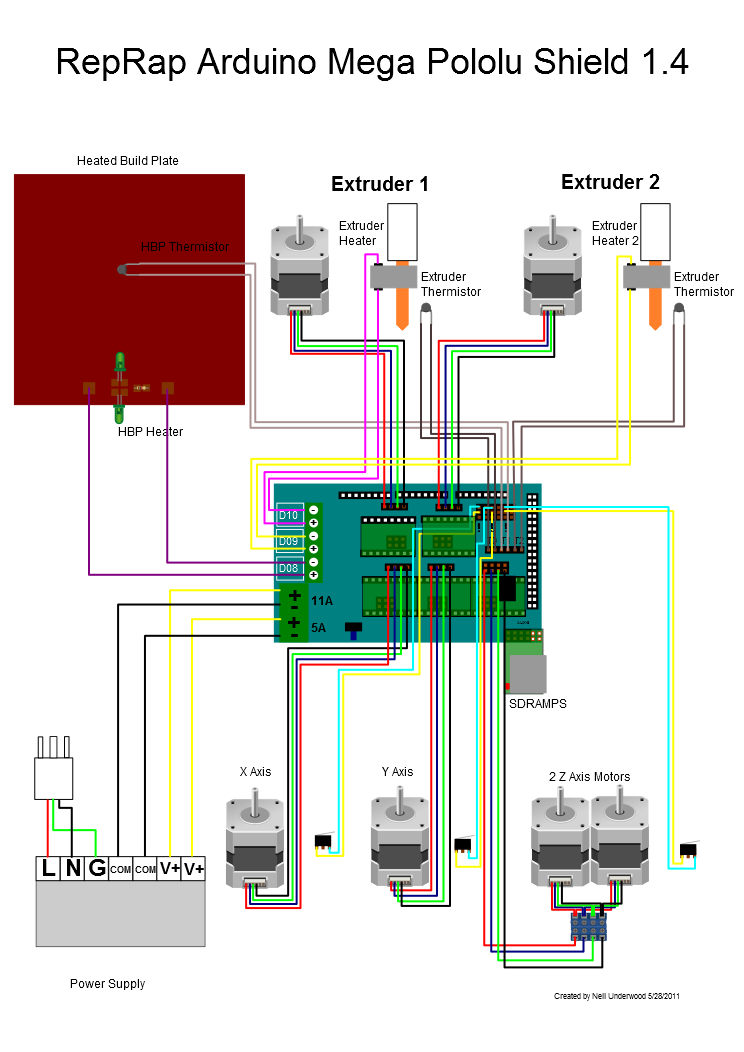 RAMPS wiring