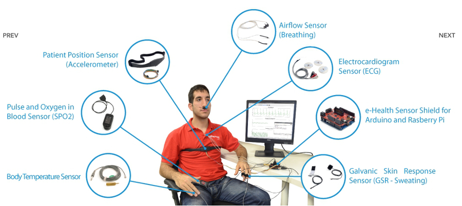 e-health sensors
