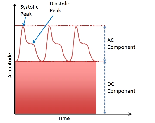 AC-DC components