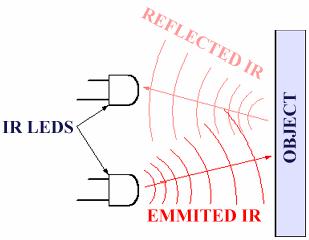 Eye Blink sensor