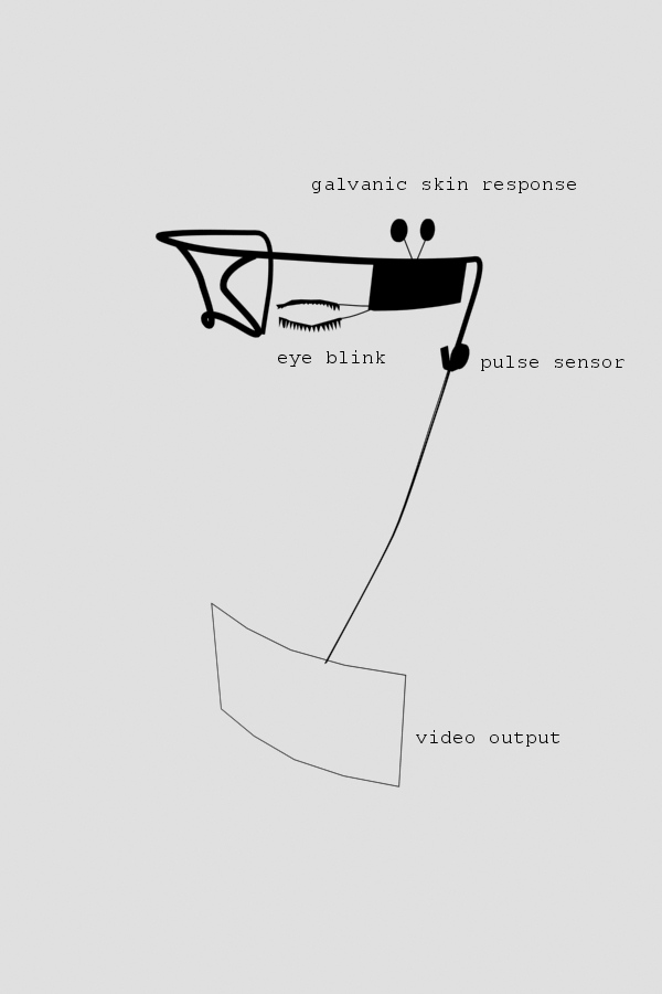 Project diagram
