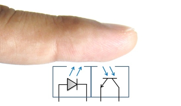 PPG finger