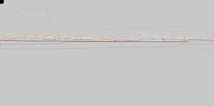 GSR visualization