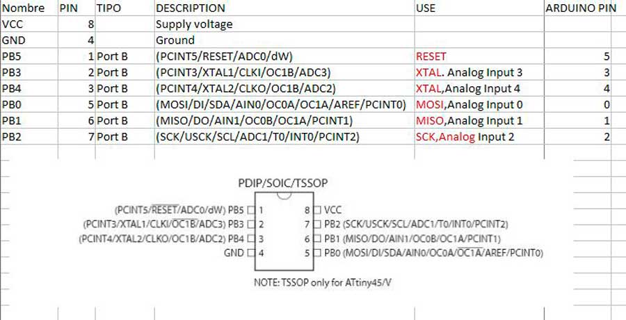 resume of the datasheet Attiny45