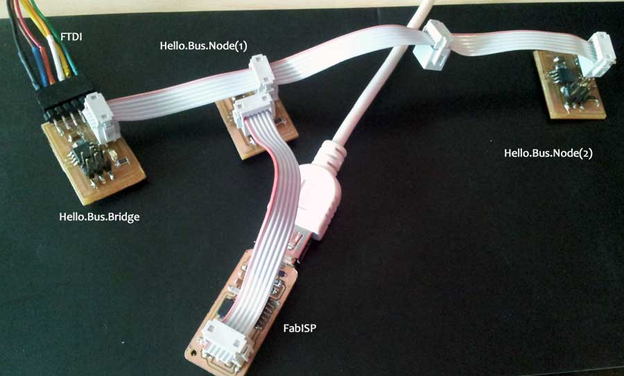 programing first hello.bus.node