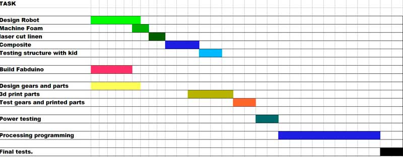 schedule for the final proyect