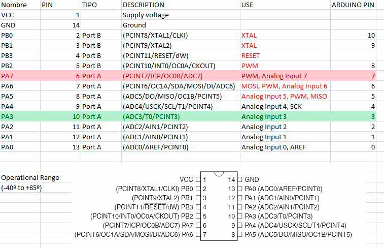 resume attiny44