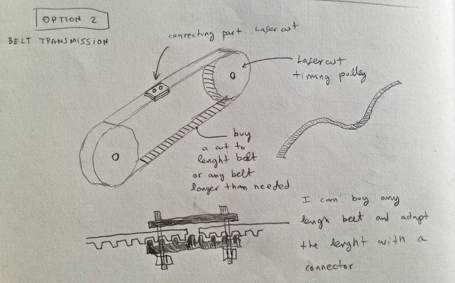 Option 2, timing belt