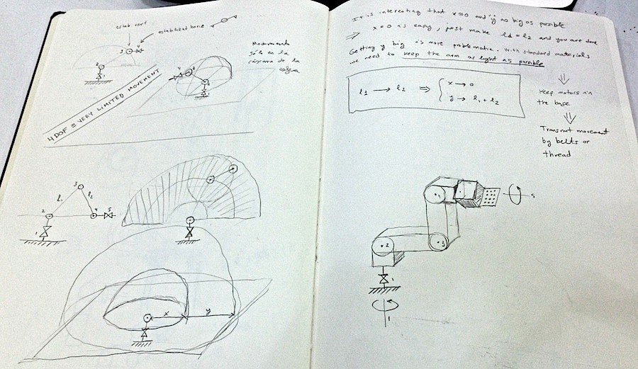 Reachable space of the robot arm