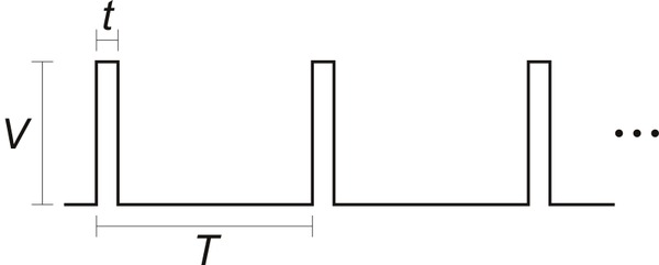 Servo square wave