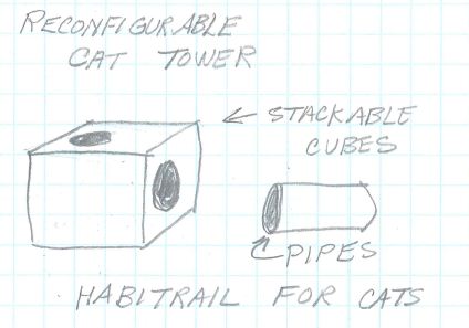 Cat Tower Sketch