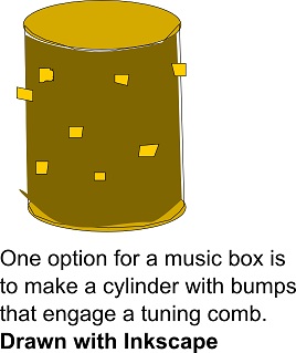Cylinder in Inkscape