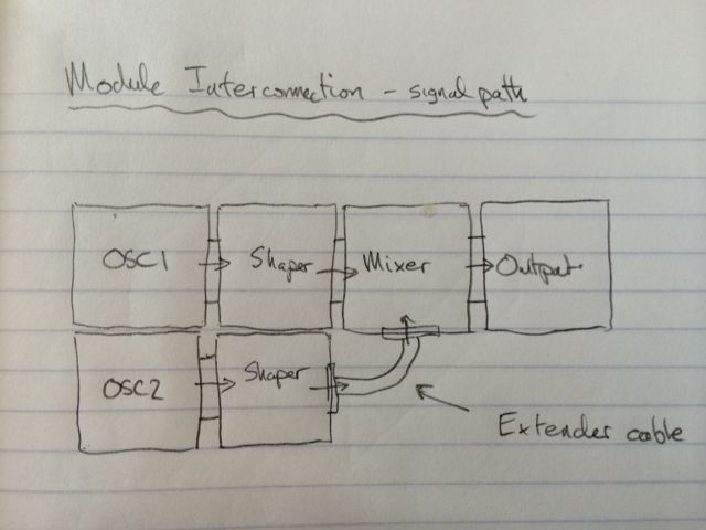 Module with extender cable