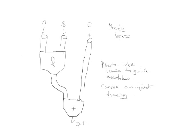 Marble Logic Gates