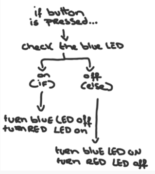 note-what-if