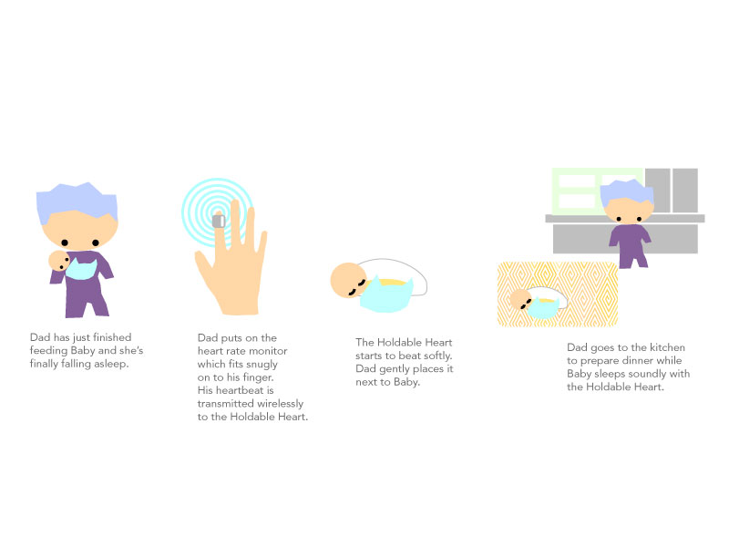 Holdable Heart Experience Map