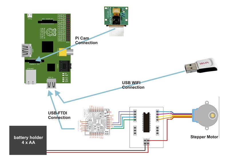 Schema connections I
