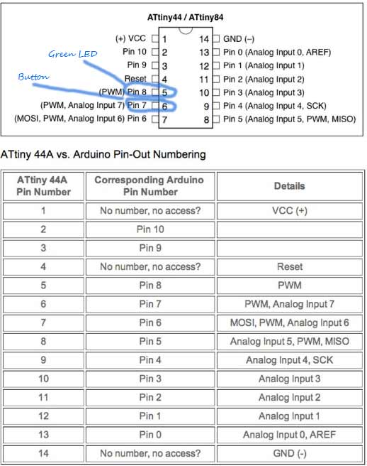 Pin Numbers