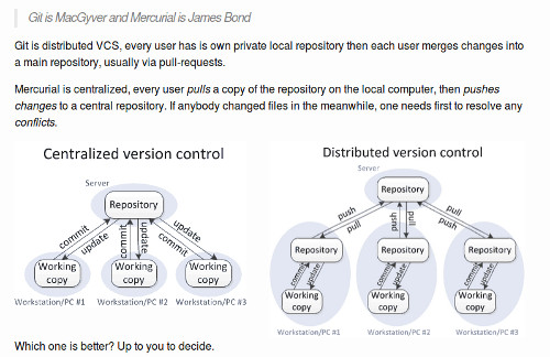 Git and Hg concept