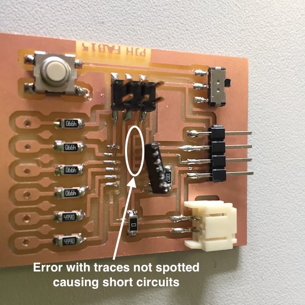 trace error