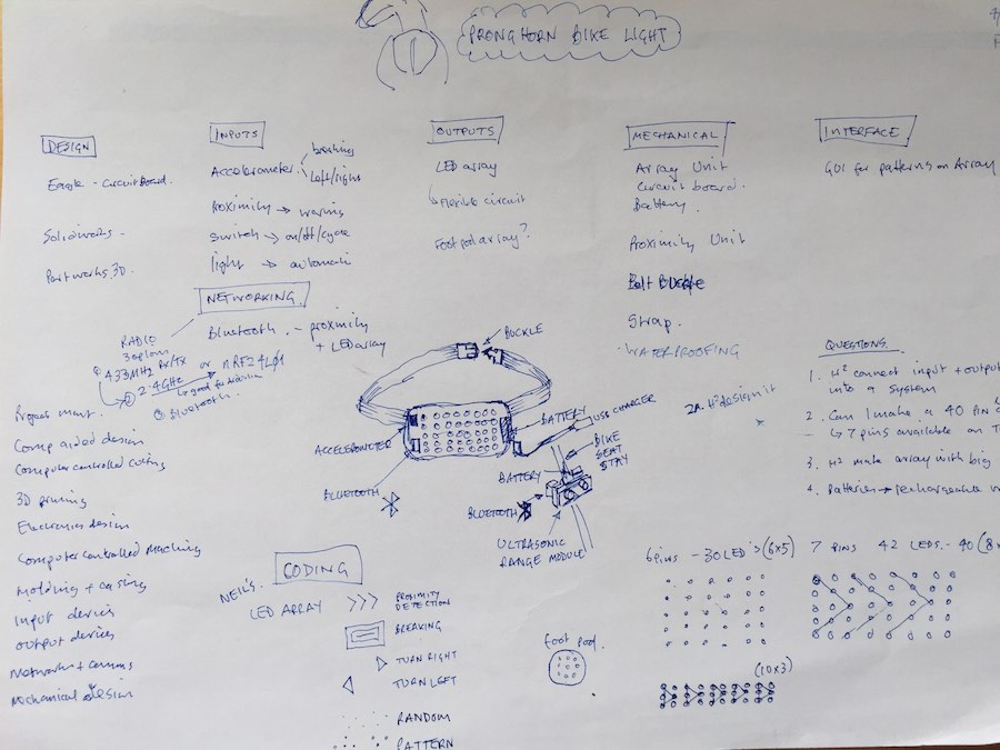 final project concept
