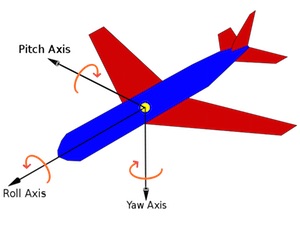 pitch axis