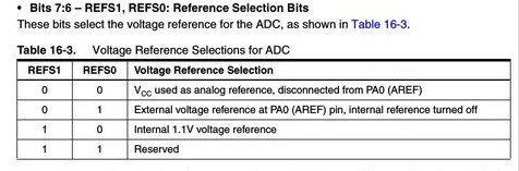 VCC as Vref
