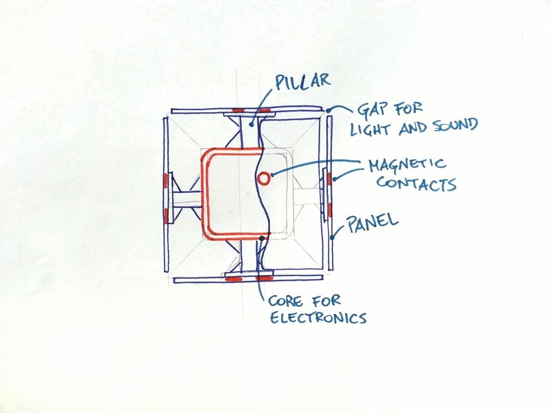 section