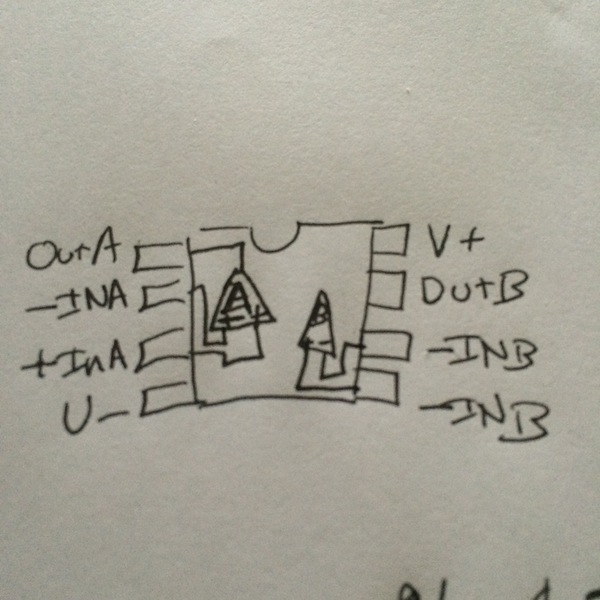 Design
