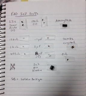parts