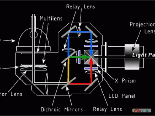 projector guts