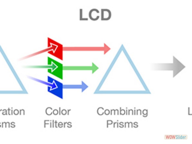 ProjectorLCD: how does it work?