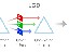ProjectorLCD: how does it work?