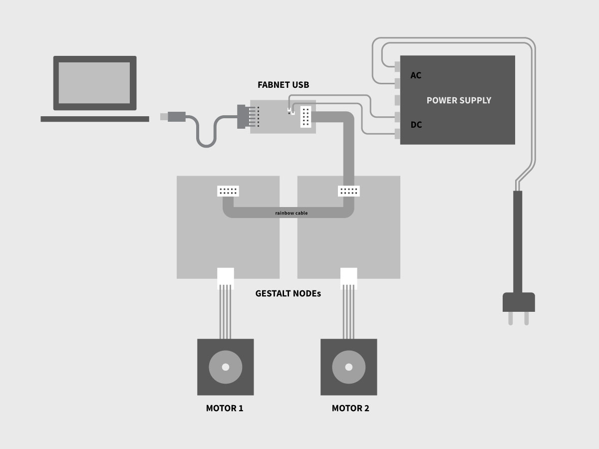 cabling