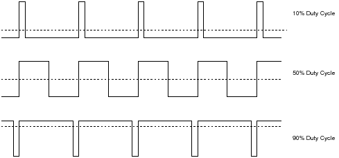 input