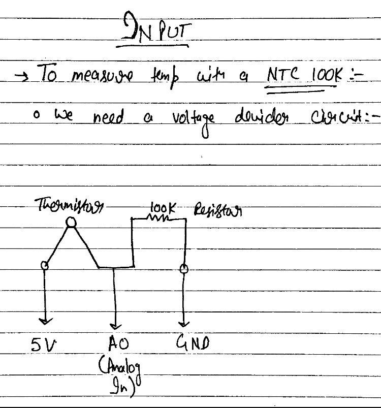 input