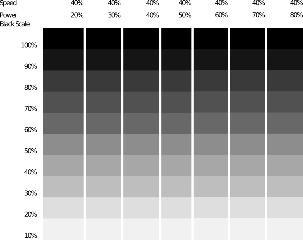 Image of Colourscale for engraving testing