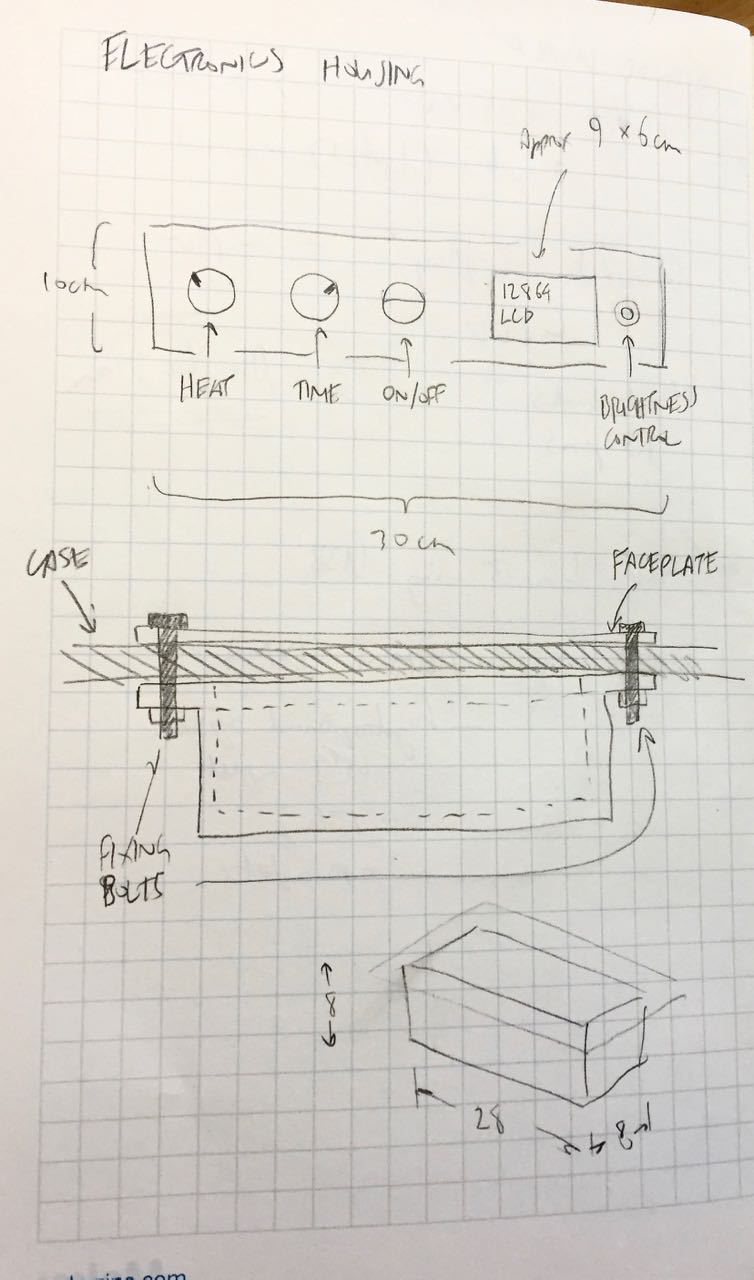 Electronics housing