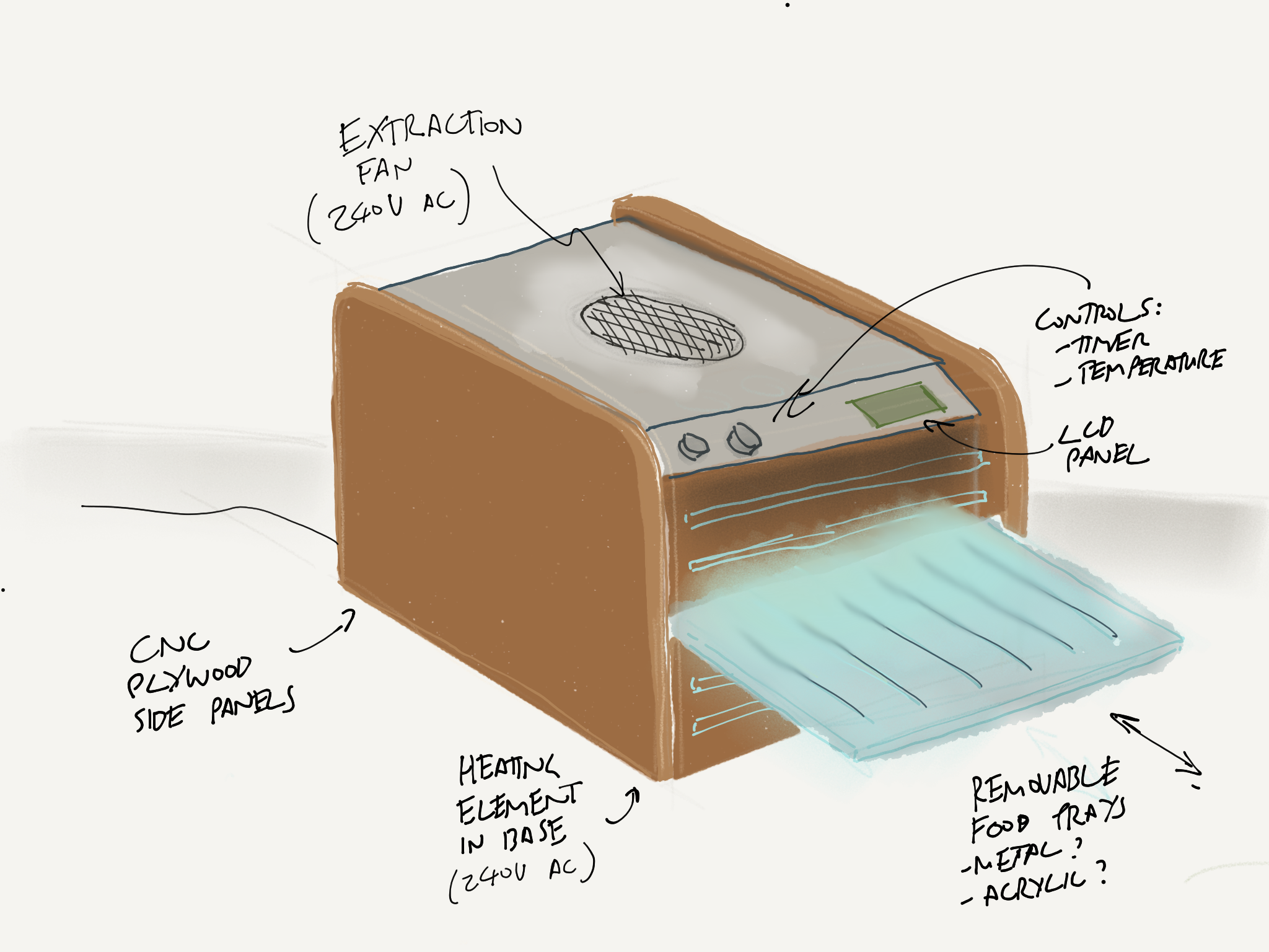 Initial dehydrator sketch