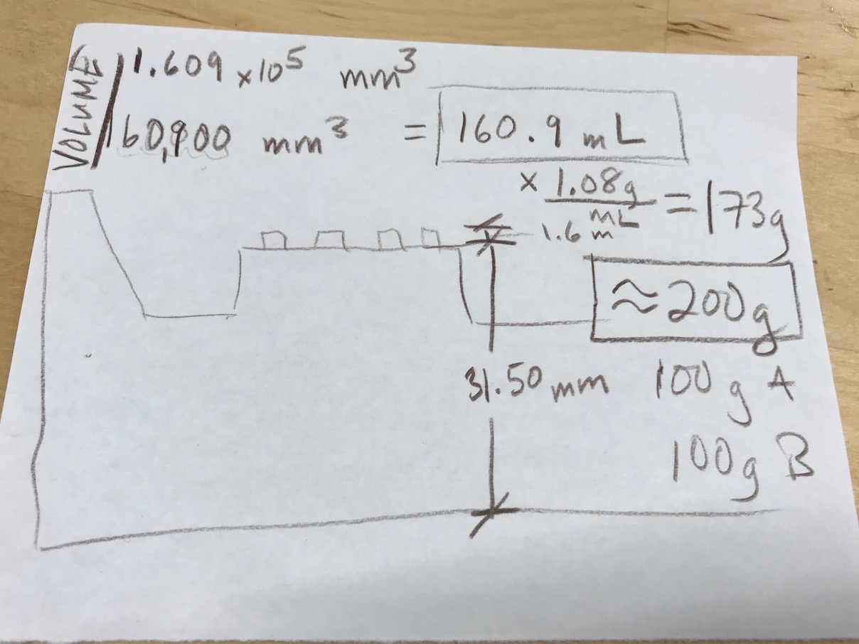 volume calculations