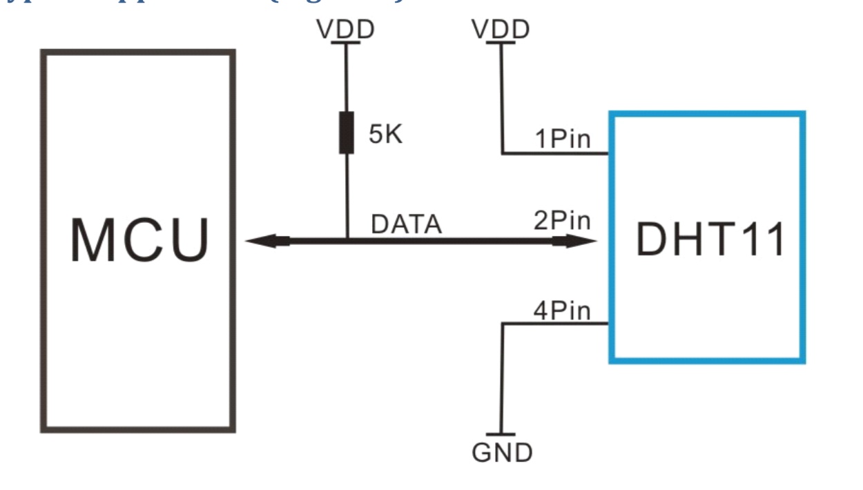 DHT11 Pins diagram