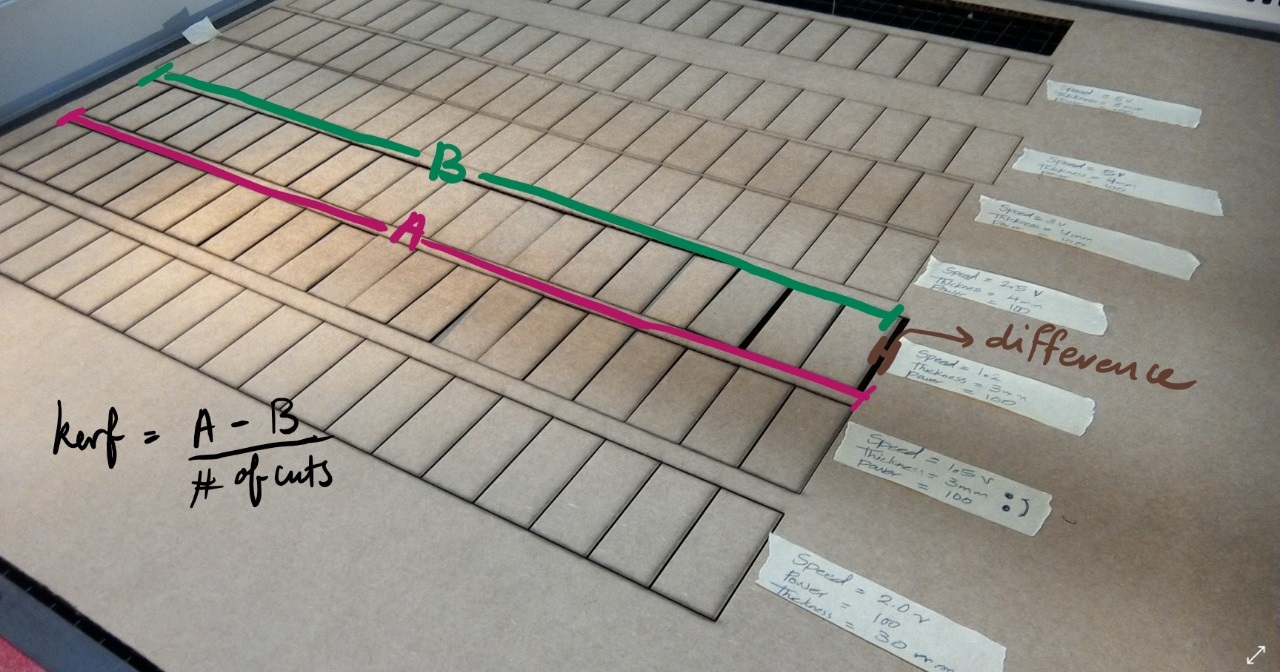 Kerf Test